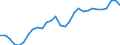 Unit of measure: Number / Geopolitical entity (reporting): País Vasco
