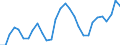 Unit of measure: Number / Geopolitical entity (reporting): Aragón