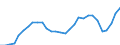 Unit of measure: Number / Geopolitical entity (reporting): Extremadura