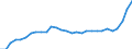 Unit of measure: Number / Geopolitical entity (reporting): Illes Balears