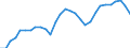 Unit of measure: Number / Geopolitical entity (reporting): Región de Murcia