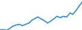 Unit of measure: Number / Geopolitical entity (reporting): Canarias
