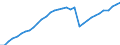 Unit of measure: Number / Geopolitical entity (reporting): France
