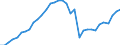 Unit of measure: Number / Geopolitical entity (reporting): Bourgogne