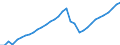 Unit of measure: Number / Geopolitical entity (reporting): Alsace
