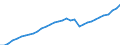 Unit of measure: Number / Geopolitical entity (reporting): Bretagne