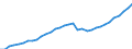 Unit of measure: Number / Geopolitical entity (reporting): Aquitaine
