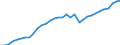 Unit of measure: Number / Geopolitical entity (reporting): Languedoc-Roussillon