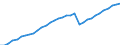 Unit of measure: Number / Geopolitical entity (reporting): Rhône-Alpes