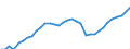 Unit of measure: Number / Geopolitical entity (reporting): Corse