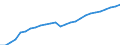 Unit of measure: Number / Geopolitical entity (reporting): La Réunion