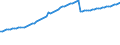 Unit of measure: Number / Labour force and employment status: Practising / International Standard Classification of Occupations 2008 (ISCO-08): Medical doctors / Geopolitical entity (reporting): Belgium
