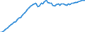 Unit of measure: Number / Labour force and employment status: Practising / International Standard Classification of Occupations 2008 (ISCO-08): Medical doctors / Geopolitical entity (reporting): Bulgaria