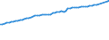 Unit of measure: Number / Labour force and employment status: Practising / International Standard Classification of Occupations 2008 (ISCO-08): Medical doctors / Geopolitical entity (reporting): Czechia