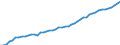 Unit of measure: Number / Labour force and employment status: Practising / International Standard Classification of Occupations 2008 (ISCO-08): Medical doctors / Geopolitical entity (reporting): Denmark