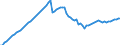 Unit of measure: Number / Labour force and employment status: Practising / International Standard Classification of Occupations 2008 (ISCO-08): Medical doctors / Geopolitical entity (reporting): Estonia