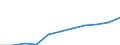Unit of measure: Number / Labour force and employment status: Practising / International Standard Classification of Occupations 2008 (ISCO-08): Medical doctors / Geopolitical entity (reporting): Ireland