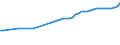 Unit of measure: Number / Labour force and employment status: Practising / International Standard Classification of Occupations 2008 (ISCO-08): Medical doctors / Geopolitical entity (reporting): Spain
