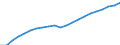 Unit of measure: Number / Labour force and employment status: Practising / International Standard Classification of Occupations 2008 (ISCO-08): Medical doctors / Geopolitical entity (reporting): France