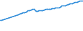Unit of measure: Number / Labour force and employment status: Practising / International Standard Classification of Occupations 2008 (ISCO-08): Medical doctors / Geopolitical entity (reporting): Croatia