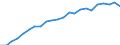 Unit of measure: Number / Labour force and employment status: Practising / International Standard Classification of Occupations 2008 (ISCO-08): Medical doctors / Geopolitical entity (reporting): Italy
