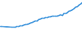 Unit of measure: Number / Labour force and employment status: Practising / International Standard Classification of Occupations 2008 (ISCO-08): Medical doctors / Geopolitical entity (reporting): Cyprus