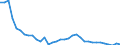 Unit of measure: Number / Labour force and employment status: Practising / International Standard Classification of Occupations 2008 (ISCO-08): Medical doctors / Geopolitical entity (reporting): Latvia