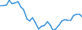 Unit of measure: Number / Labour force and employment status: Practising / International Standard Classification of Occupations 2008 (ISCO-08): Medical doctors / Geopolitical entity (reporting): Lithuania