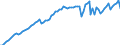 Unit of measure: Number / Labour force and employment status: Practising / International Standard Classification of Occupations 2008 (ISCO-08): Medical doctors / Geopolitical entity (reporting): Hungary