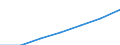 Unit of measure: Number / Labour force and employment status: Practising / International Standard Classification of Occupations 2008 (ISCO-08): Medical doctors / Geopolitical entity (reporting): Netherlands