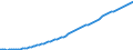 Unit of measure: Number / Labour force and employment status: Practising / International Standard Classification of Occupations 2008 (ISCO-08): Medical doctors / Geopolitical entity (reporting): Austria