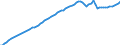 Unit of measure: Number / Labour force and employment status: Practising / International Standard Classification of Occupations 2008 (ISCO-08): Medical doctors / Geopolitical entity (reporting): Poland