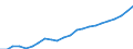 Unit of measure: Number / Labour force and employment status: Practising / International Standard Classification of Occupations 2008 (ISCO-08): Medical doctors / Geopolitical entity (reporting): Romania