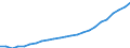 Unit of measure: Number / Labour force and employment status: Practising / International Standard Classification of Occupations 2008 (ISCO-08): Medical doctors / Geopolitical entity (reporting): Slovenia