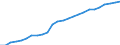 Unit of measure: Number / Labour force and employment status: Practising / International Standard Classification of Occupations 2008 (ISCO-08): Medical doctors / Geopolitical entity (reporting): Finland
