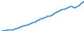 Unit of measure: Number / Labour force and employment status: Practising / International Standard Classification of Occupations 2008 (ISCO-08): Medical doctors / Geopolitical entity (reporting): Iceland