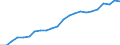 Unit of measure: Number / Labour force and employment status: Practising / International Standard Classification of Occupations 2008 (ISCO-08): Medical doctors / Geopolitical entity (reporting): Liechtenstein