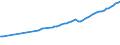 Unit of measure: Number / Labour force and employment status: Practising / International Standard Classification of Occupations 2008 (ISCO-08): Medical doctors / Geopolitical entity (reporting): Norway