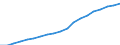 Unit of measure: Number / Labour force and employment status: Practising / International Standard Classification of Occupations 2008 (ISCO-08): Medical doctors / Geopolitical entity (reporting): Switzerland