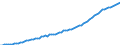 Unit of measure: Number / Labour force and employment status: Practising / International Standard Classification of Occupations 2008 (ISCO-08): Medical doctors / Geopolitical entity (reporting): United Kingdom