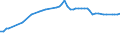 Unit of measure: Number / Labour force and employment status: Practising / International Standard Classification of Occupations 2008 (ISCO-08): Medical doctors / Geopolitical entity (reporting): Albania