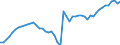 Unit of measure: Number / Labour force and employment status: Practising / International Standard Classification of Occupations 2008 (ISCO-08): Dentists / Geopolitical entity (reporting): Bulgaria