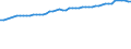 Unit of measure: Number / Labour force and employment status: Practising / International Standard Classification of Occupations 2008 (ISCO-08): Dentists / Geopolitical entity (reporting): Czechia