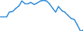 Unit of measure: Number / Labour force and employment status: Practising / International Standard Classification of Occupations 2008 (ISCO-08): Dentists / Geopolitical entity (reporting): Denmark