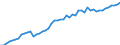 Unit of measure: Number / Labour force and employment status: Practising / International Standard Classification of Occupations 2008 (ISCO-08): Dentists / Geopolitical entity (reporting): Estonia