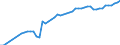 Unit of measure: Number / Labour force and employment status: Practising / International Standard Classification of Occupations 2008 (ISCO-08): Dentists / Geopolitical entity (reporting): Croatia