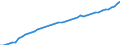 Unit of measure: Number / Labour force and employment status: Practising / International Standard Classification of Occupations 2008 (ISCO-08): Dentists / Geopolitical entity (reporting): Cyprus