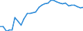 Unit of measure: Number / Labour force and employment status: Practising / International Standard Classification of Occupations 2008 (ISCO-08): Dentists / Geopolitical entity (reporting): Latvia
