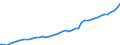 Unit of measure: Number / Labour force and employment status: Practising / International Standard Classification of Occupations 2008 (ISCO-08): Dentists / Geopolitical entity (reporting): Luxembourg