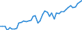 Unit of measure: Number / Labour force and employment status: Practising / International Standard Classification of Occupations 2008 (ISCO-08): Dentists / Geopolitical entity (reporting): Hungary